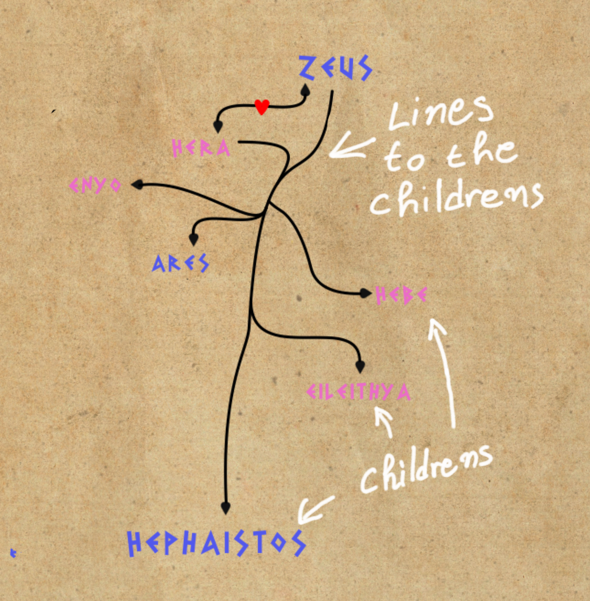 Greek mythology family tree wall art – educational poster suitable for classroom, study room or home
