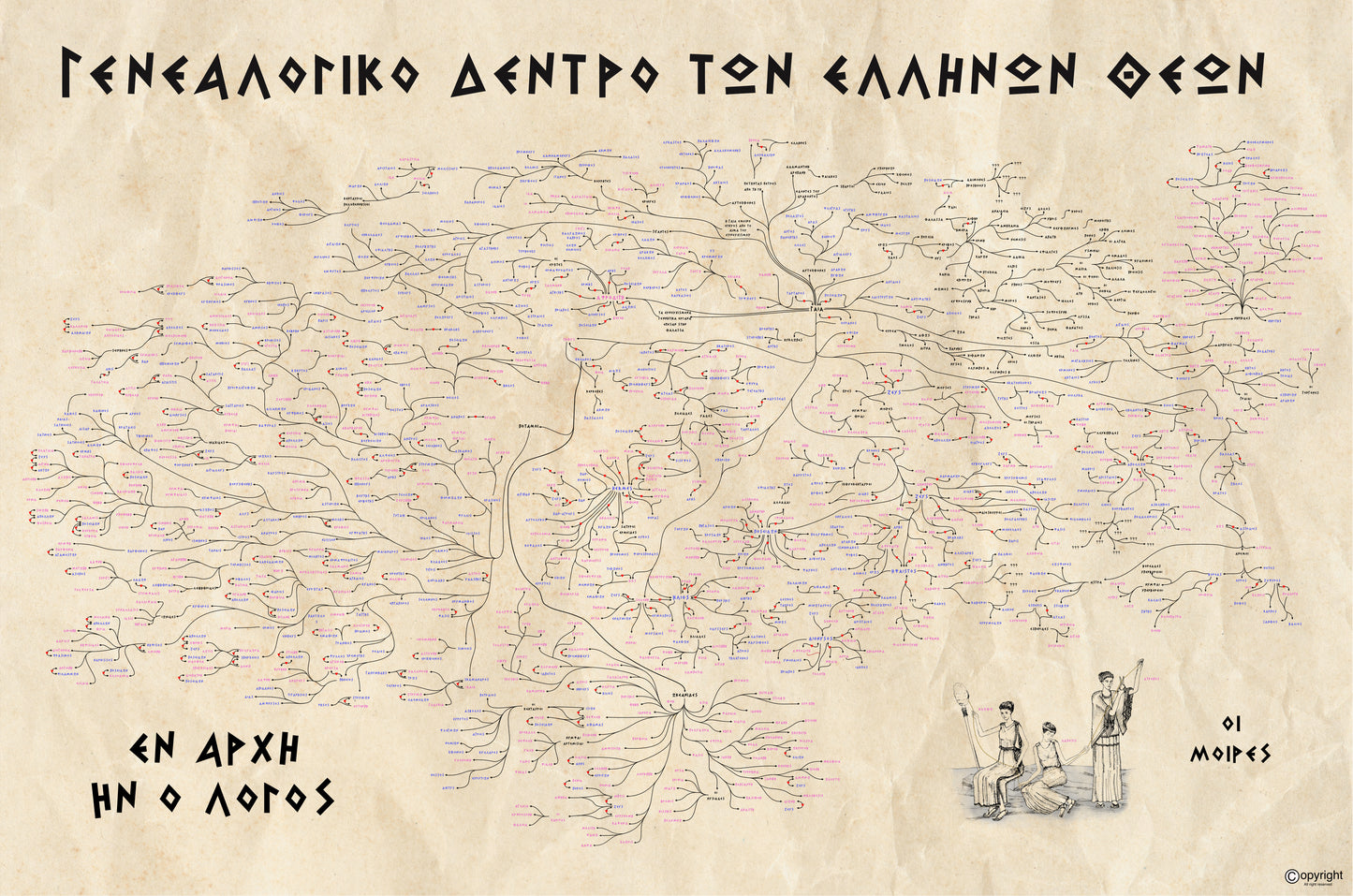 Greek God's Genealogy Greek Version