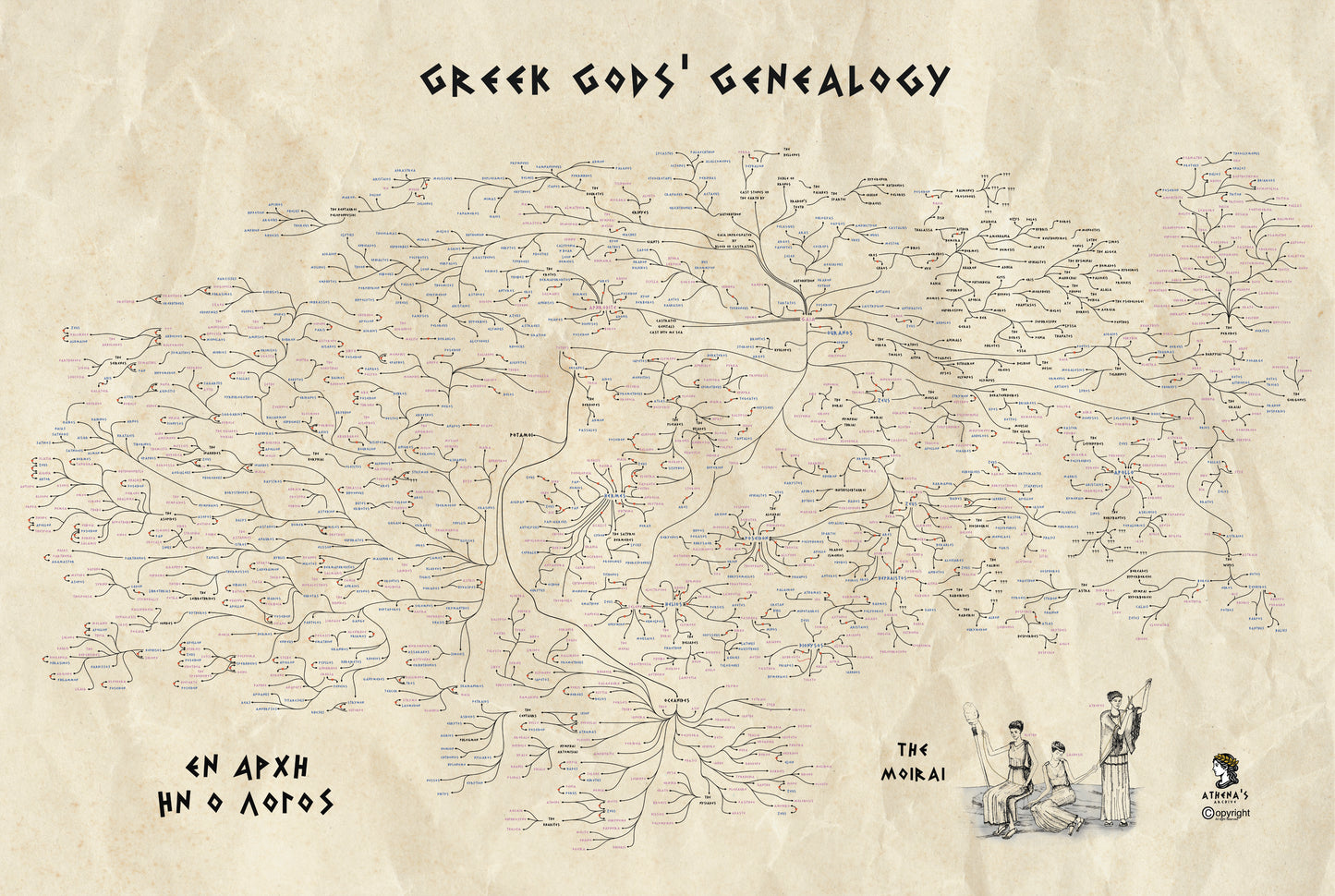 Greek Gods Family Tree Map – Complete Greek Mythology Genealogy